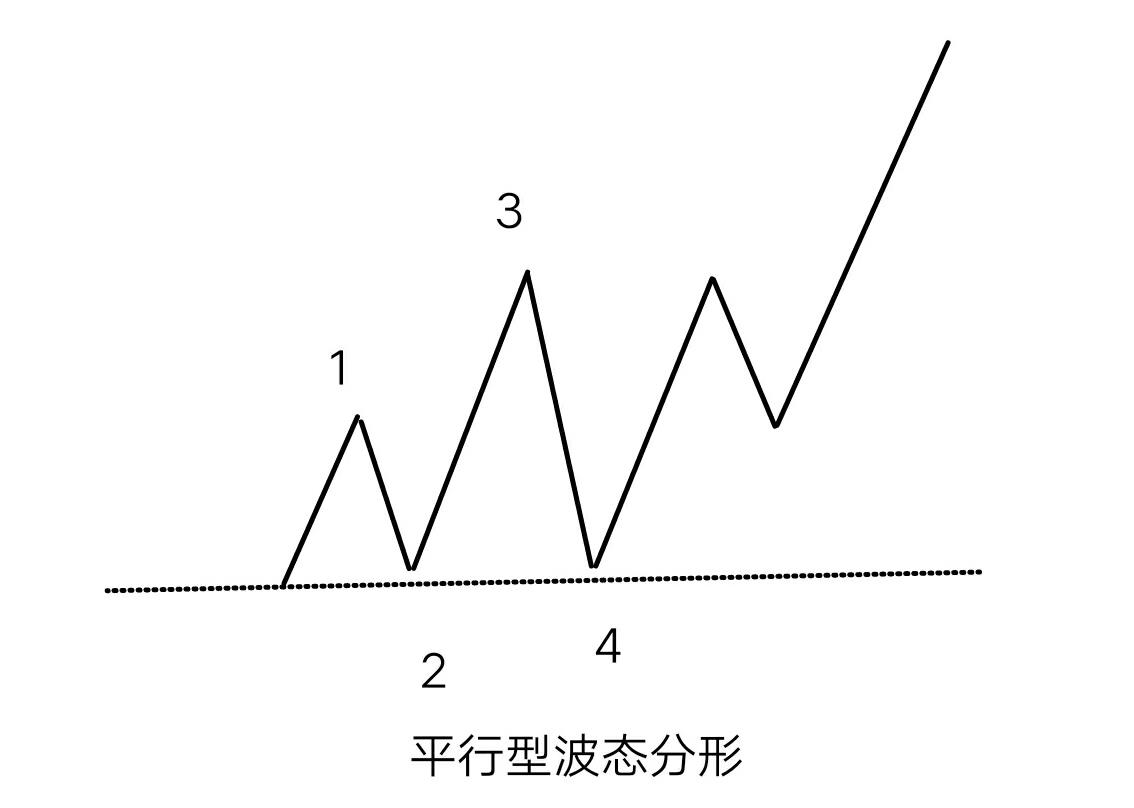 图66-0