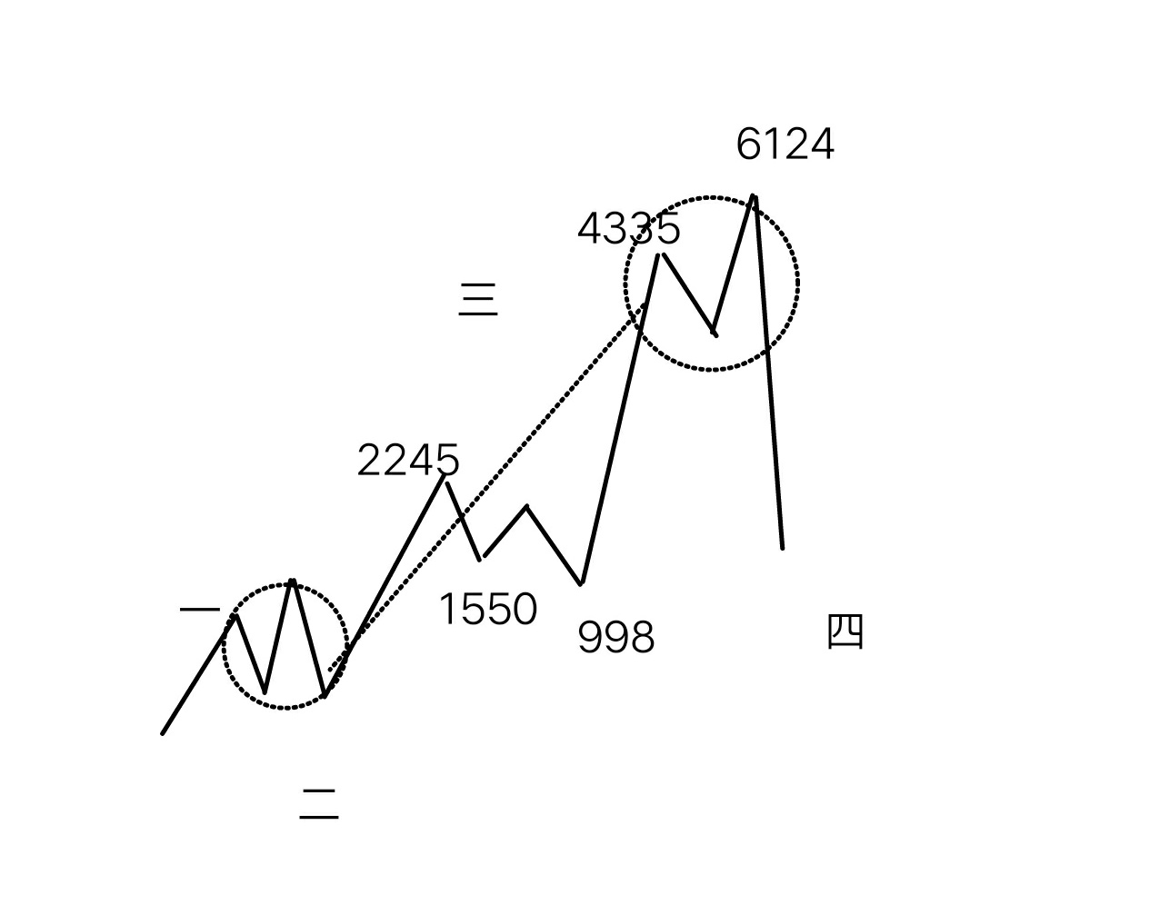 图140-0