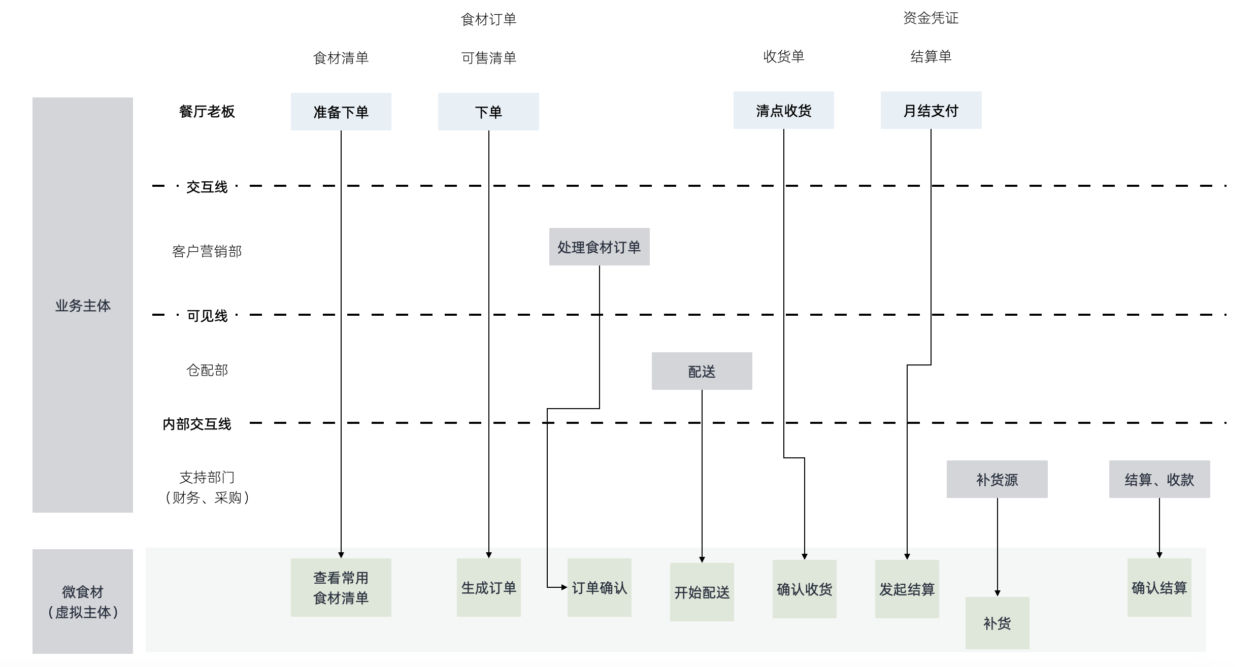应用服务蓝图