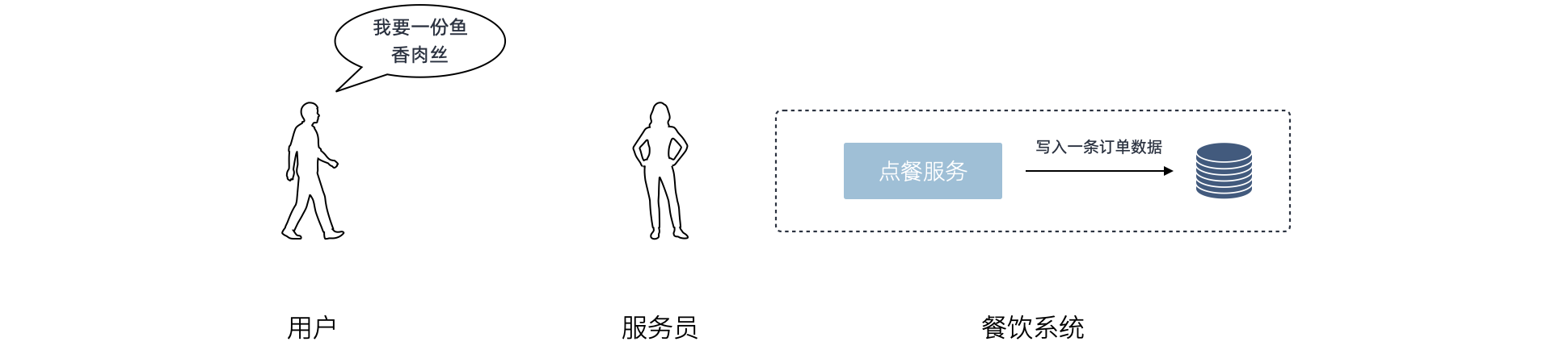 面向数据库的编程方法