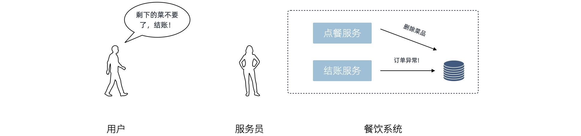 一致性问题