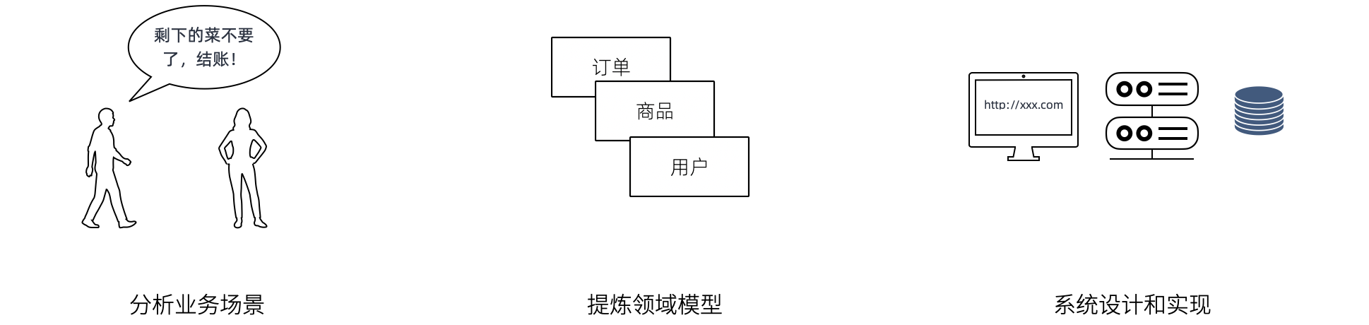 软件设计过程