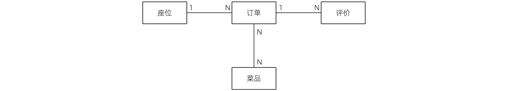 领域模型 v1