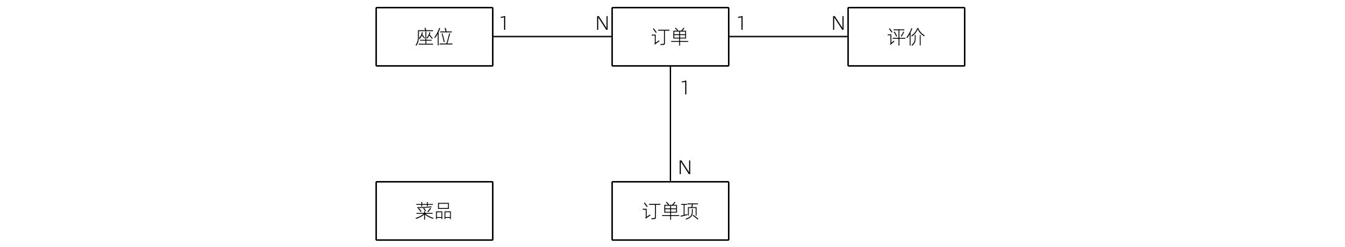 领域模型 v2