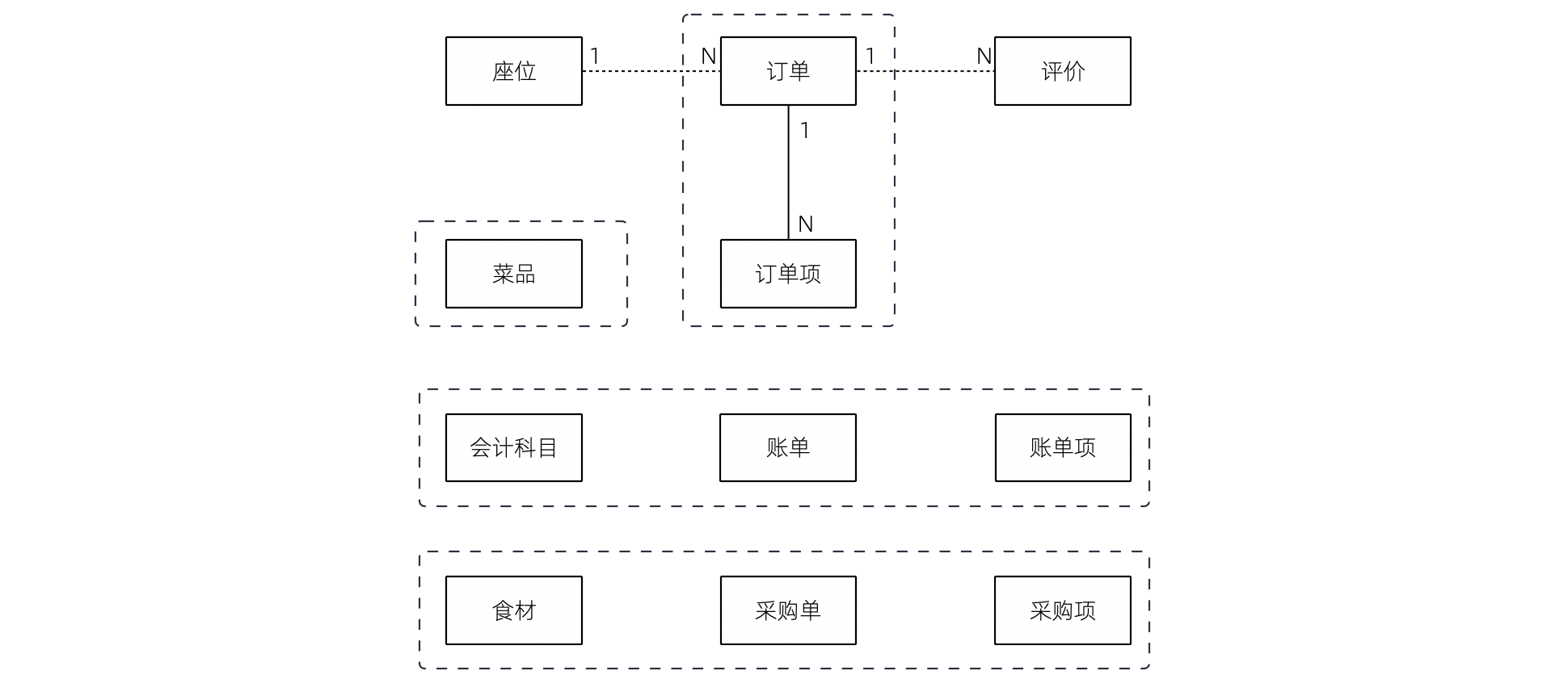 领域模型 v3