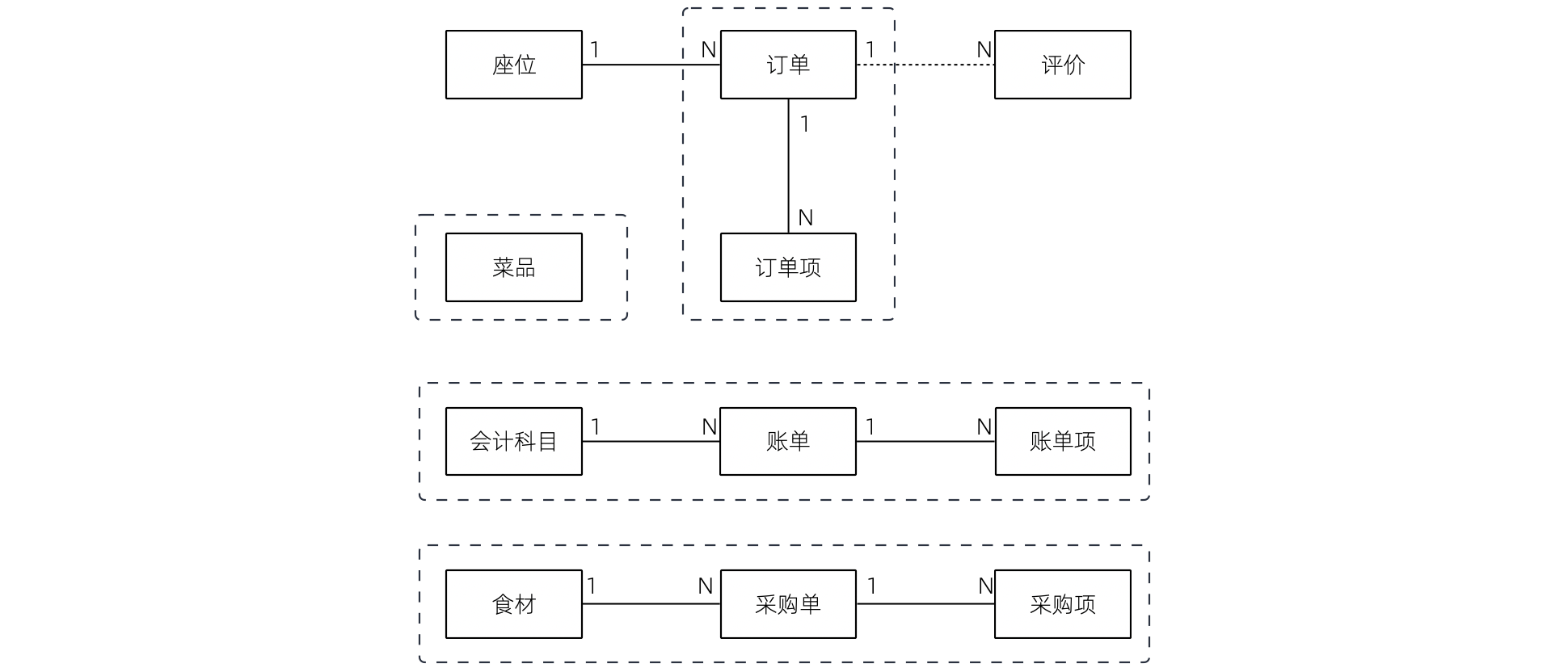 领域模型 v4