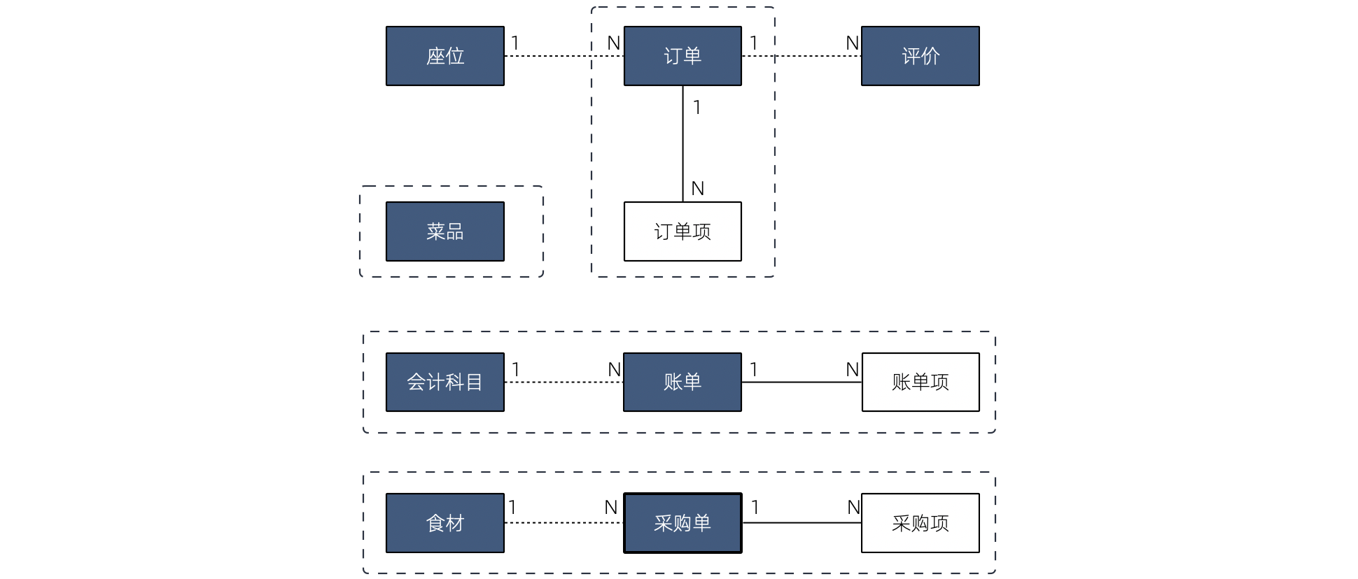 领域模型 v5
