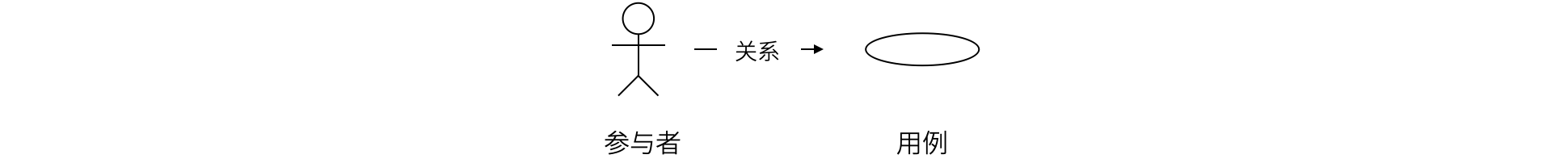 用例图