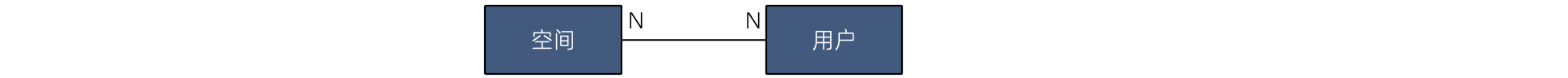 多对多关系