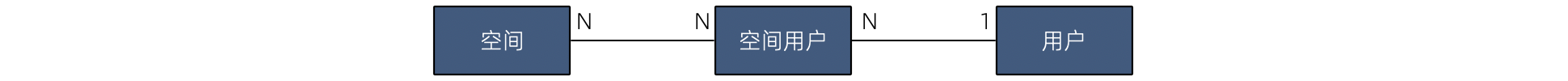 不确定的中间模型