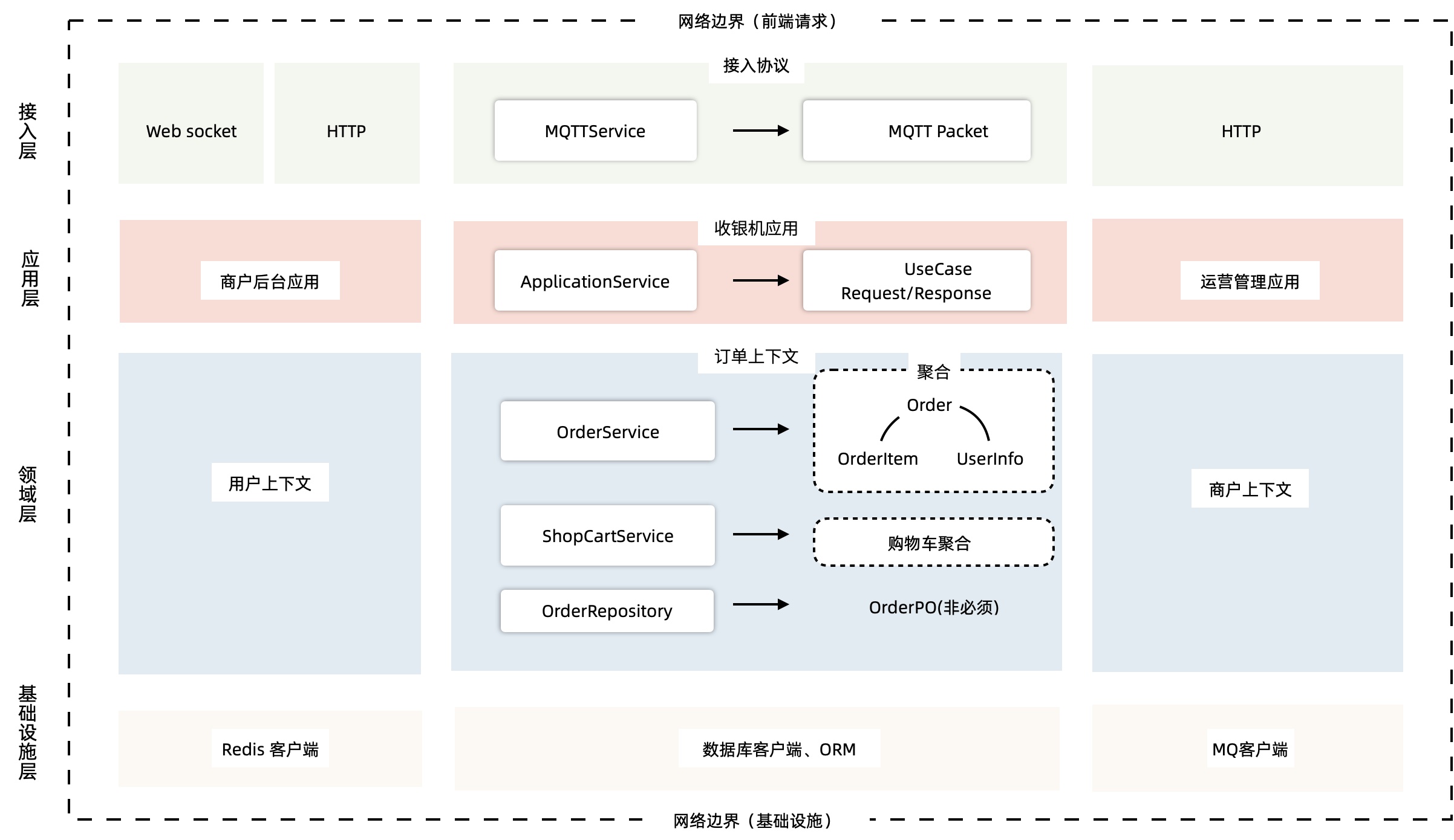 完整示例