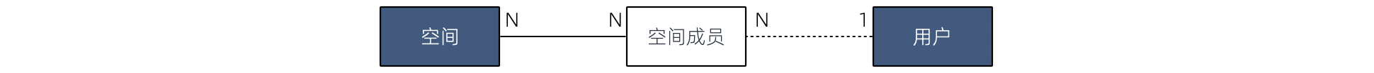 确定的中间模型
