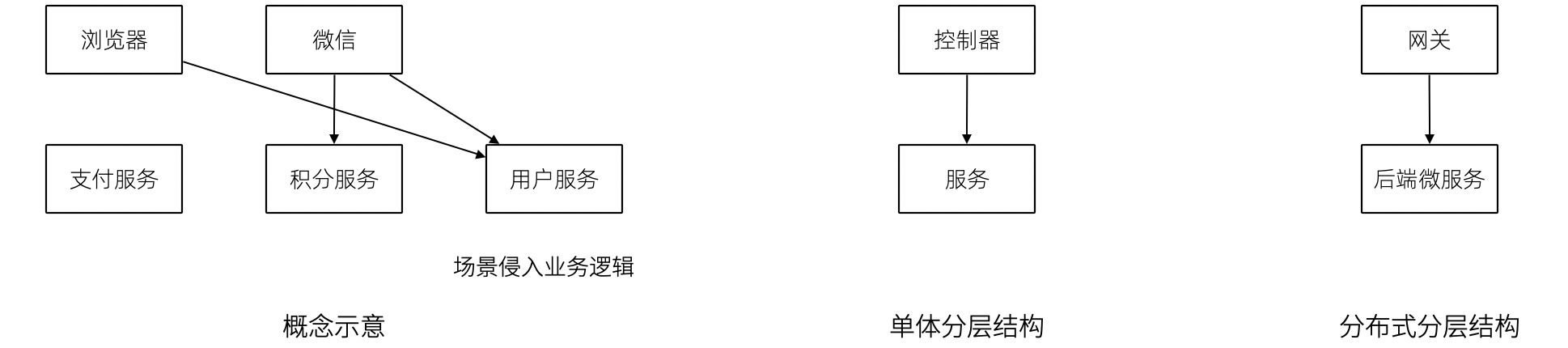 无应用层架构