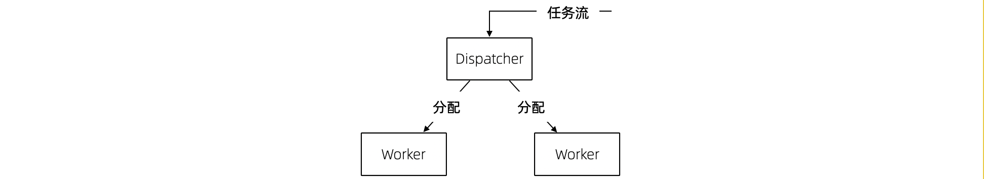 基本模型