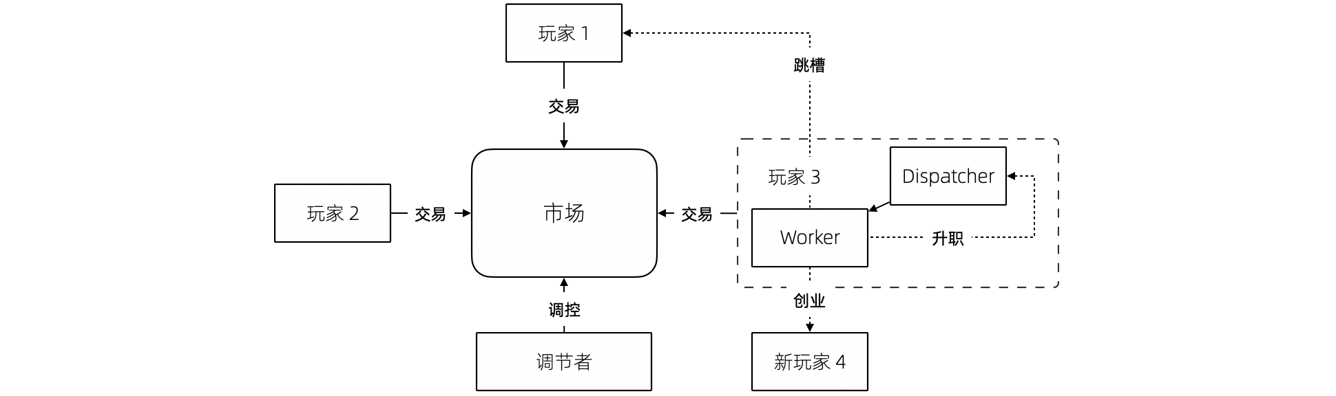 上升通道